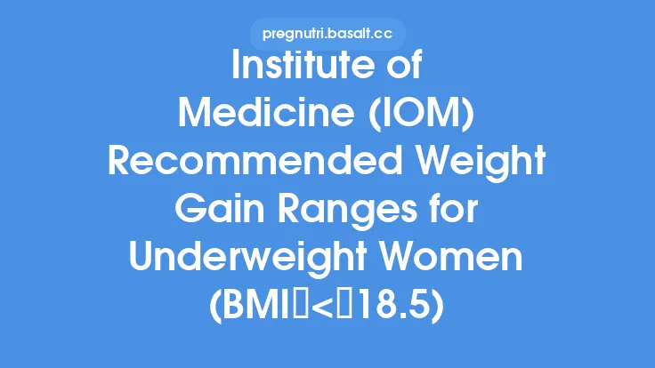 Institute of Medicine (IOM) Recommended Weight Gain Ranges for Underweight Women (BMI < 18.5) Thumbnail